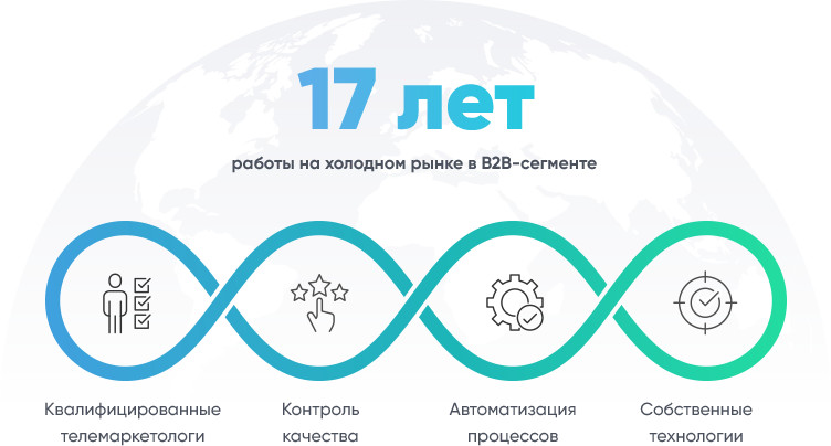 Команда и опыт